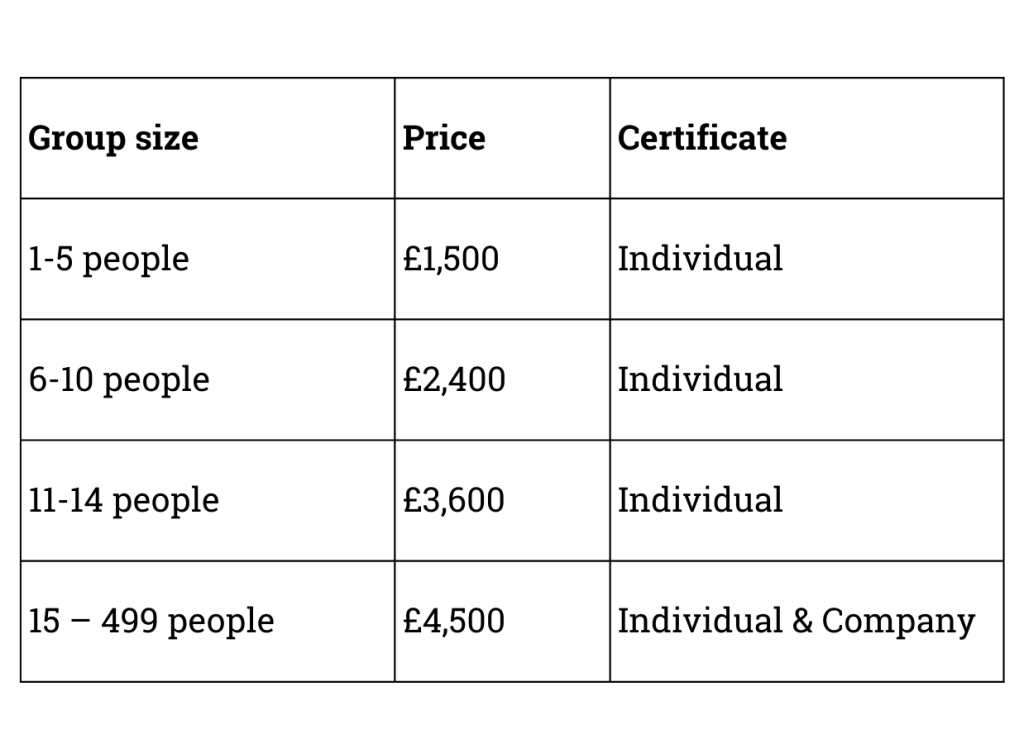 Pricing for this CPD course is as follows: 1-5 people, price is £1,500 and an individual certificate is issued. 6-10 people, price is £2,400 and an individual certificate is issued. 11-14 people, price is £3,600 and an individual certificate is issued. 15 - 499 people, price is £4,500 and an individual and company certificate is issued.